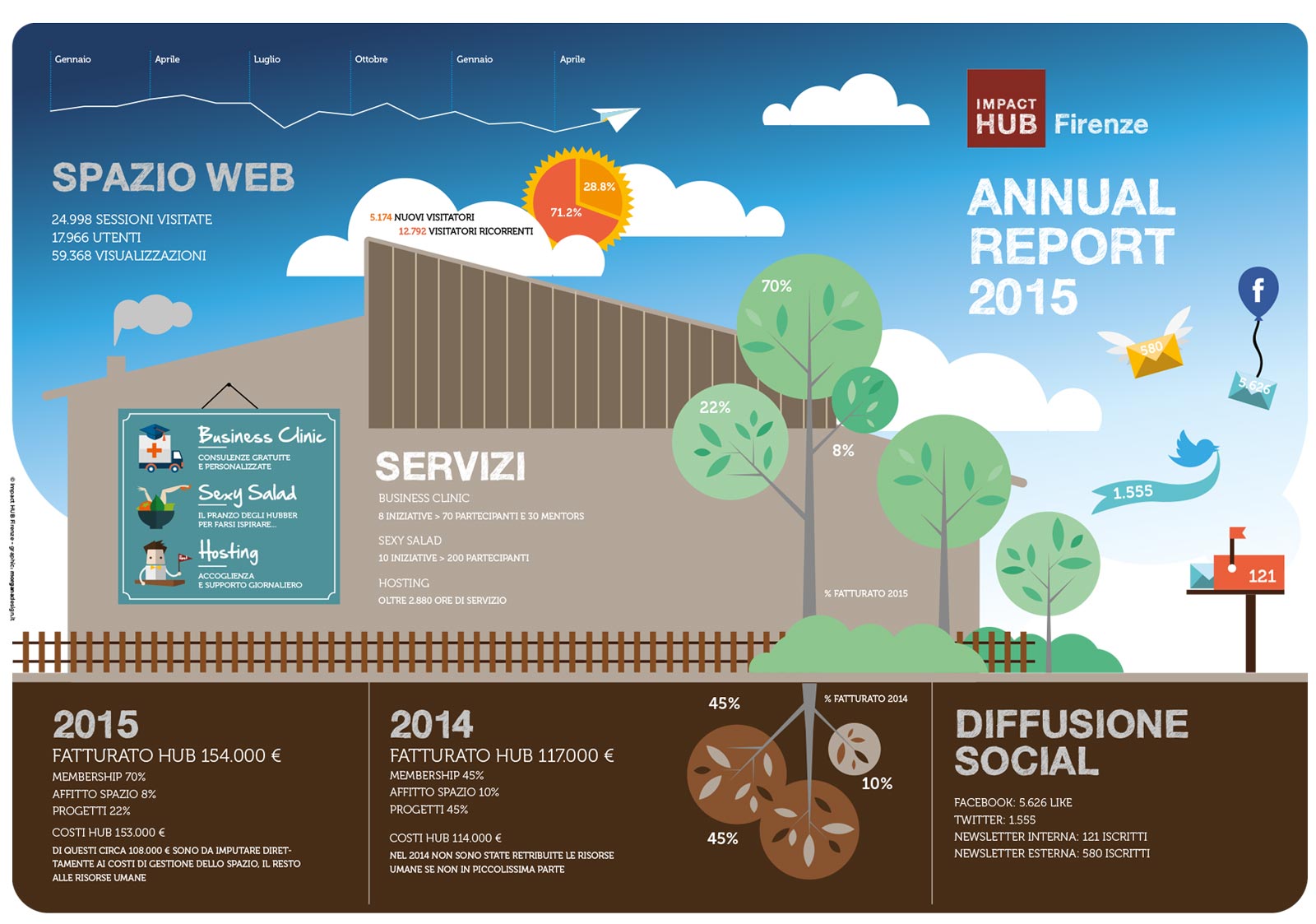 bilancio-sociale-impact-hub-esterno