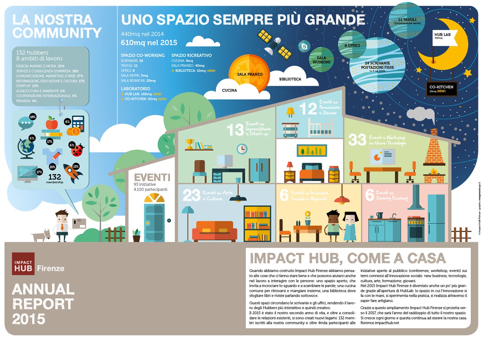 bilancio-sociale-impact-hub-interno